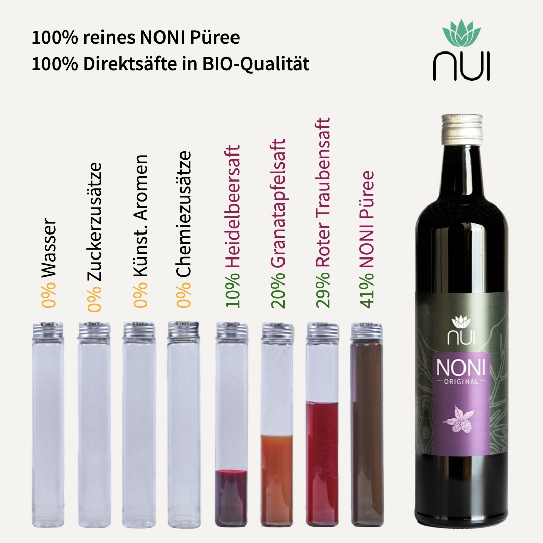 Prozentverteilung-der-Inhaltsstoffe